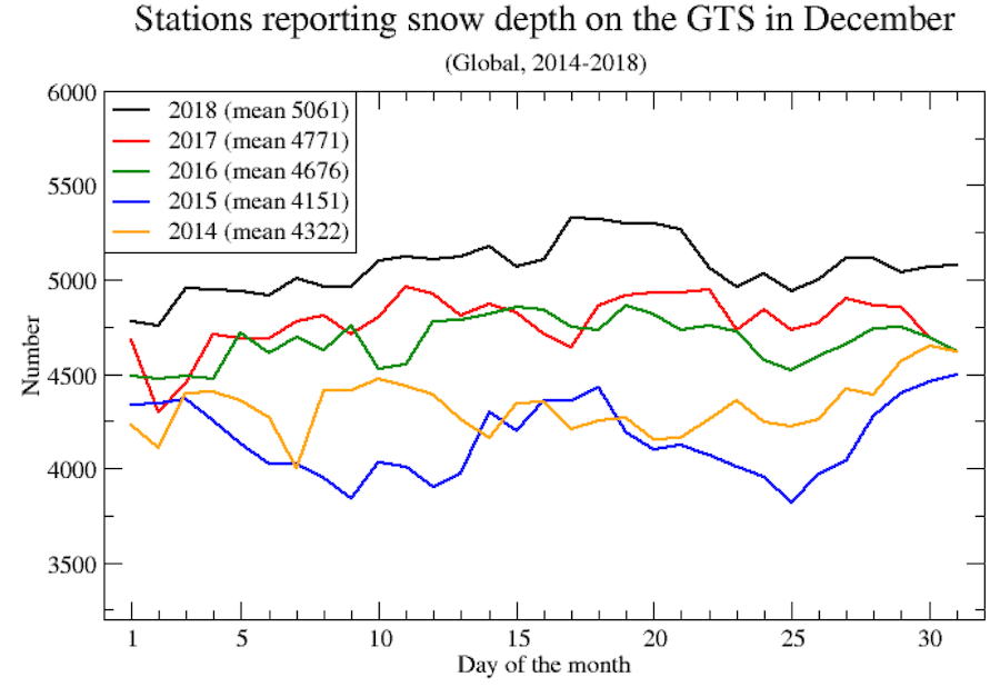 Snow Report, Snowfall & Snow Depth