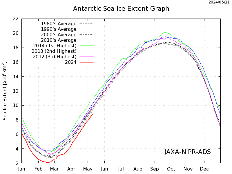 Sea_Ice_Extent_S.png