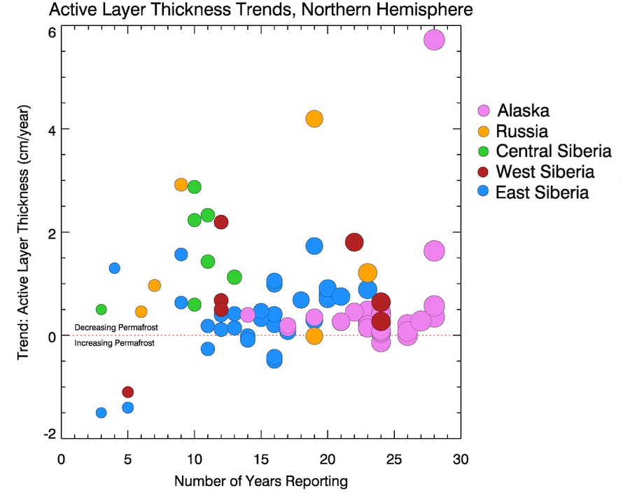 New permafrost assessment is available