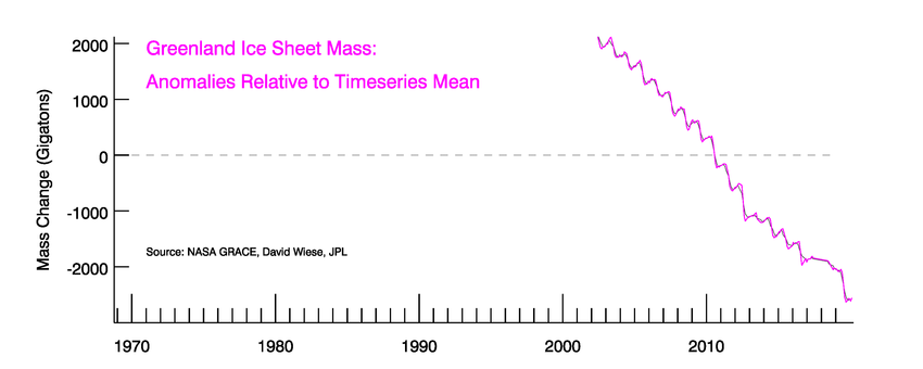 Cryosphere trends for 2019 are now available