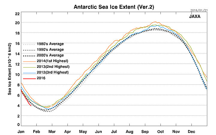 New sea ice tracker from JAXA-NiPR