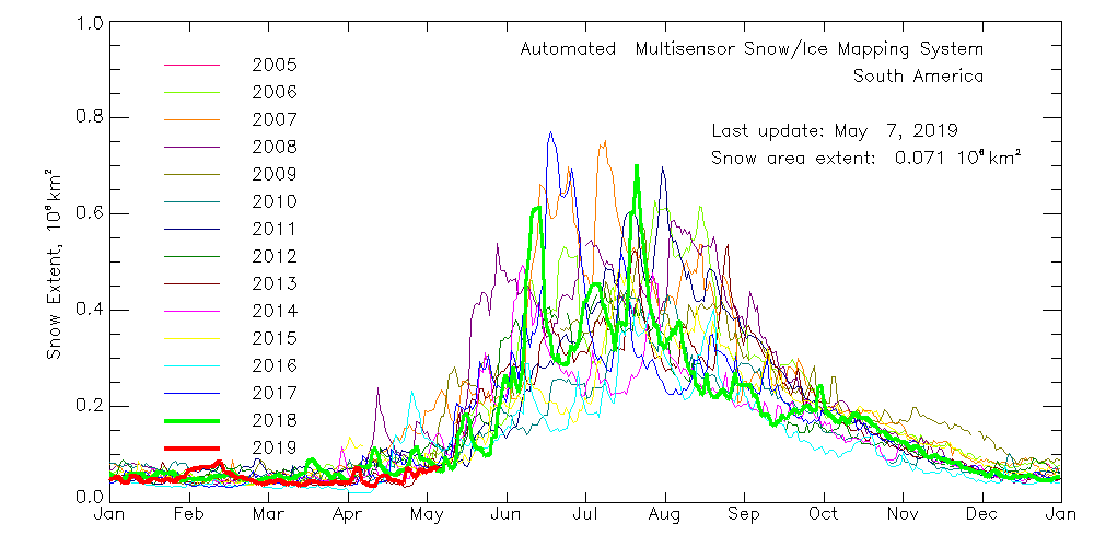 New snow trackers for NH, South America, and Australia/NZ