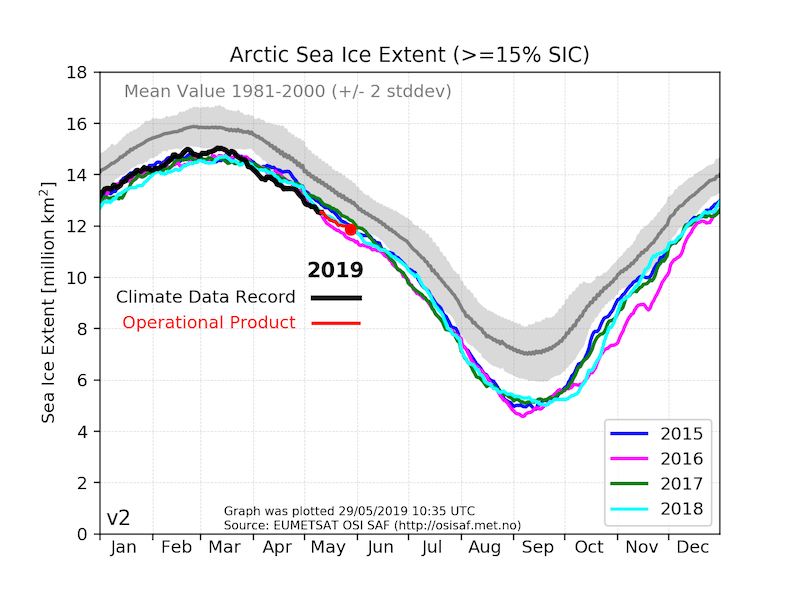 New sea ice extent trackers from the OSI SAF