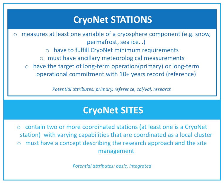 CryoNet Station and Site Type Definitions Refined