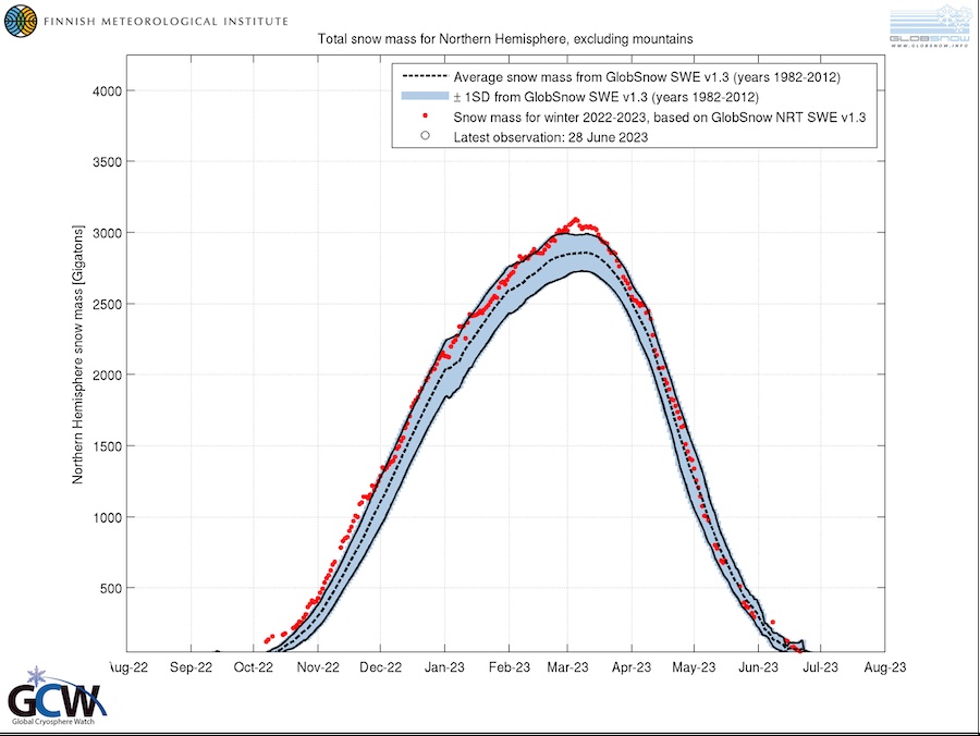 2023 snow assessment is now available