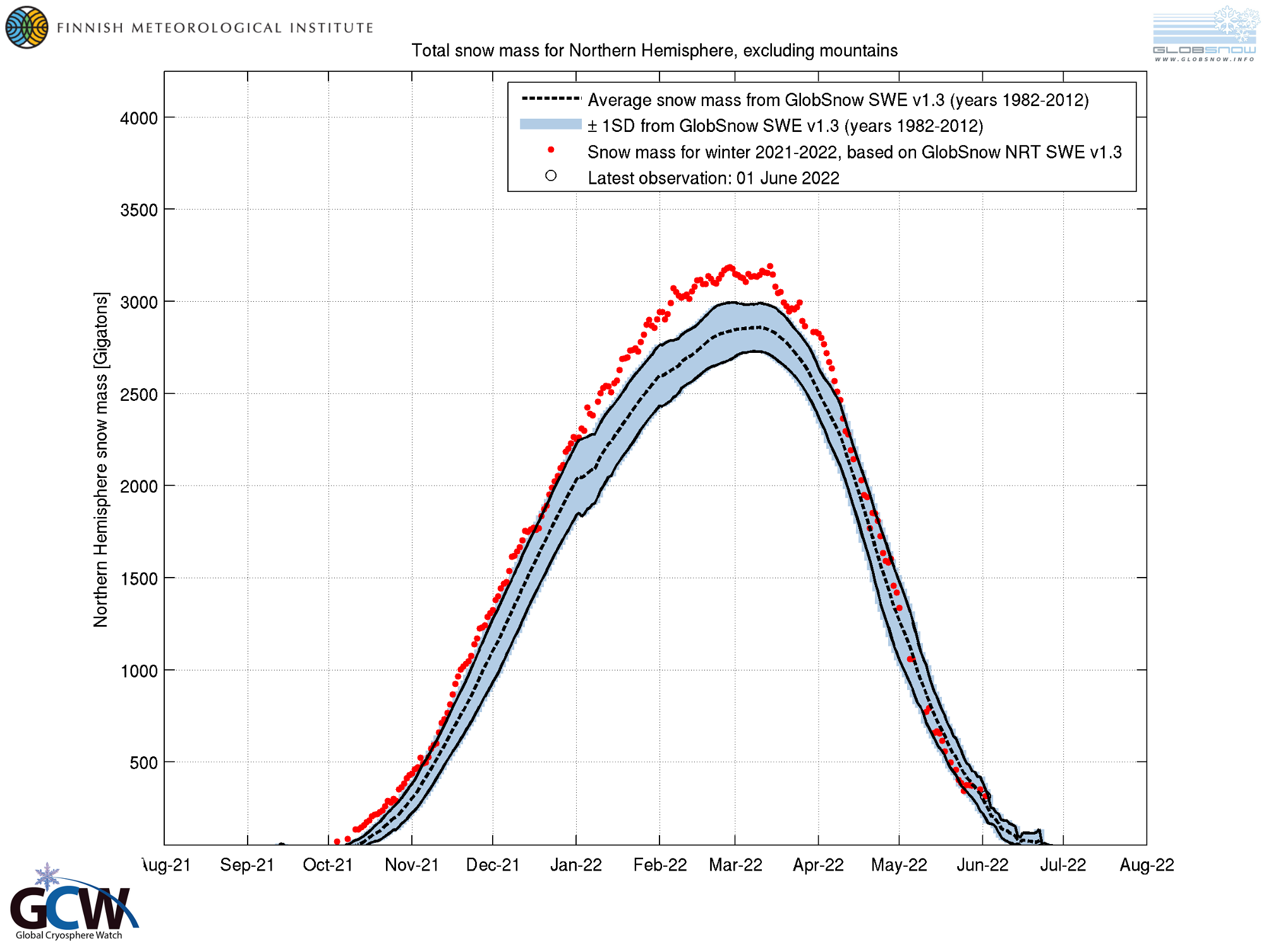 A snow assessment for winter 2021-2022 is available