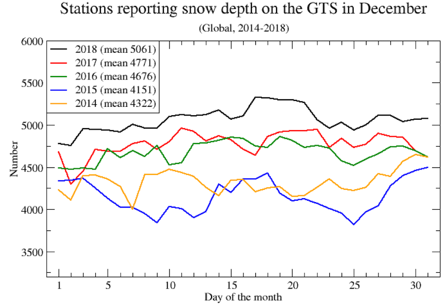 snowdepth_stations.png