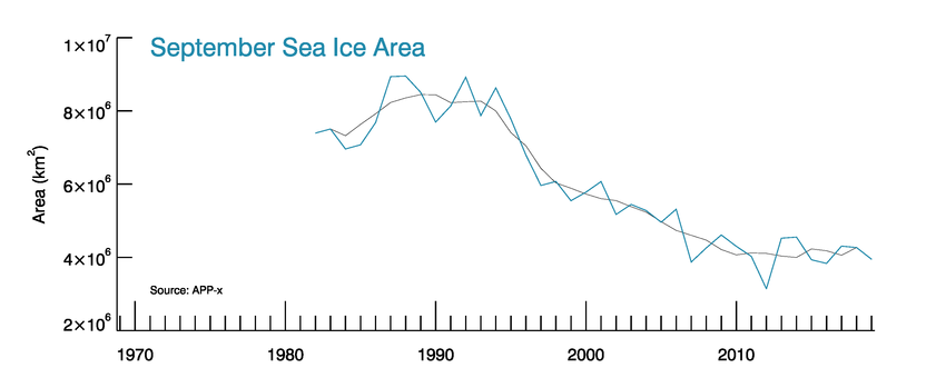 Sep Sea Ice Area