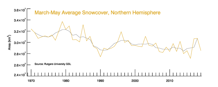 NH_snowcover