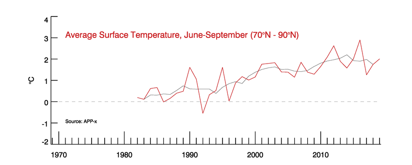 Surface Temp image