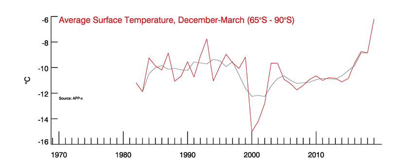 Surface Temp image